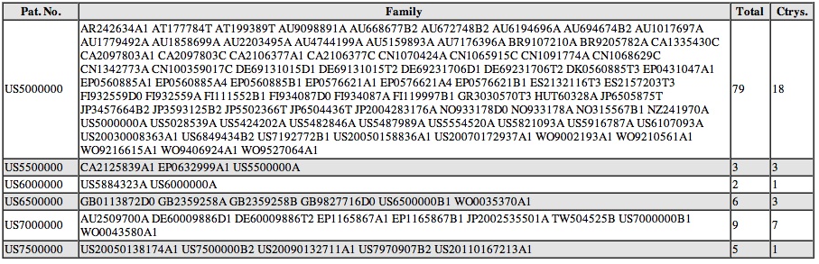 Family-izer 2.5